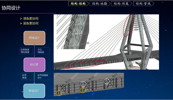 结构与结构协同设计