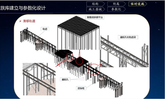 临时工程的设计