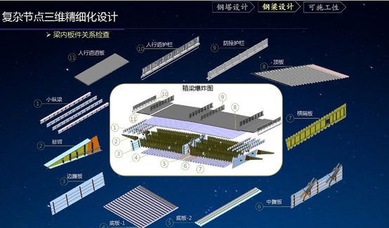 梁内板件关系检查