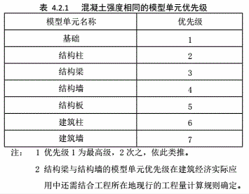 锐意BIM技术