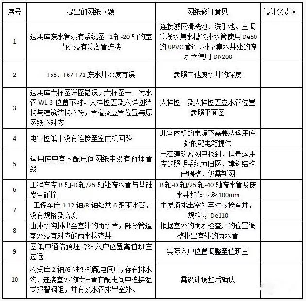 锐意BIM技术