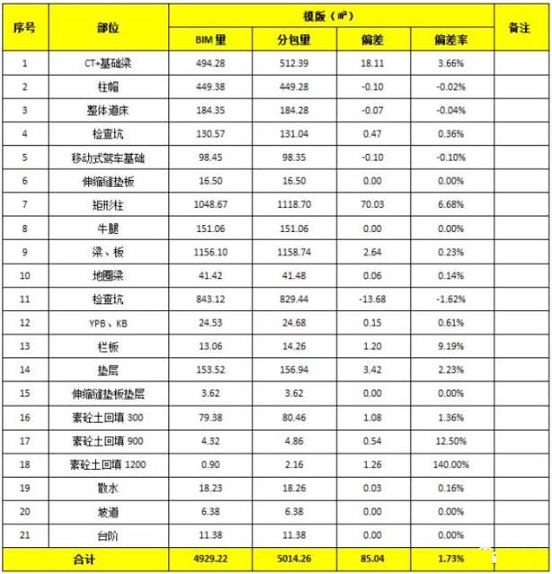 锐意BIM技术