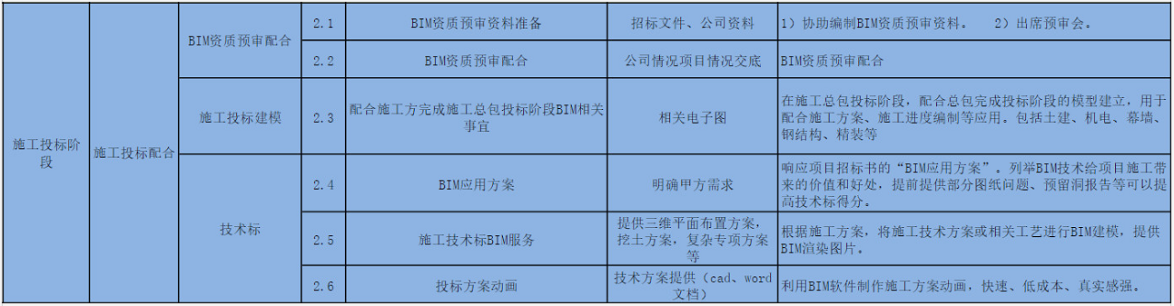 锐意BIM技术