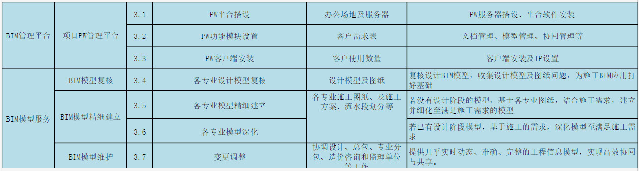 锐意BIM技术