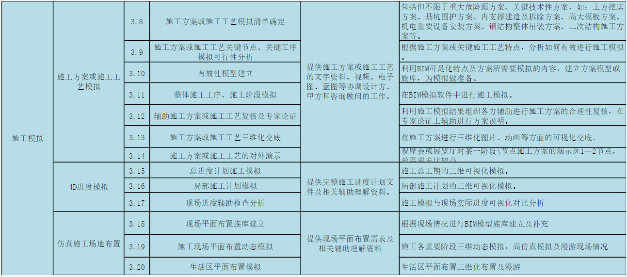 锐意BIM技术