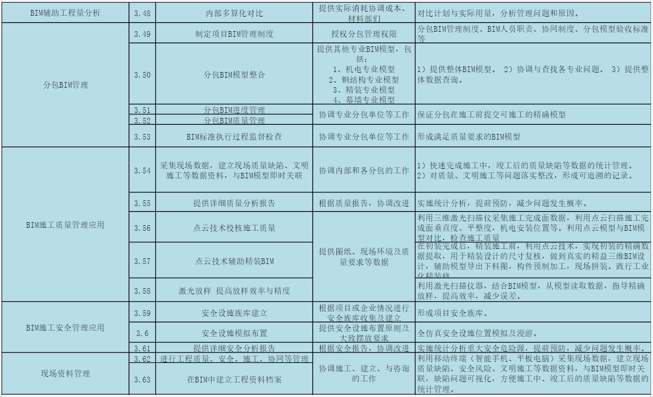 锐意BIM技术