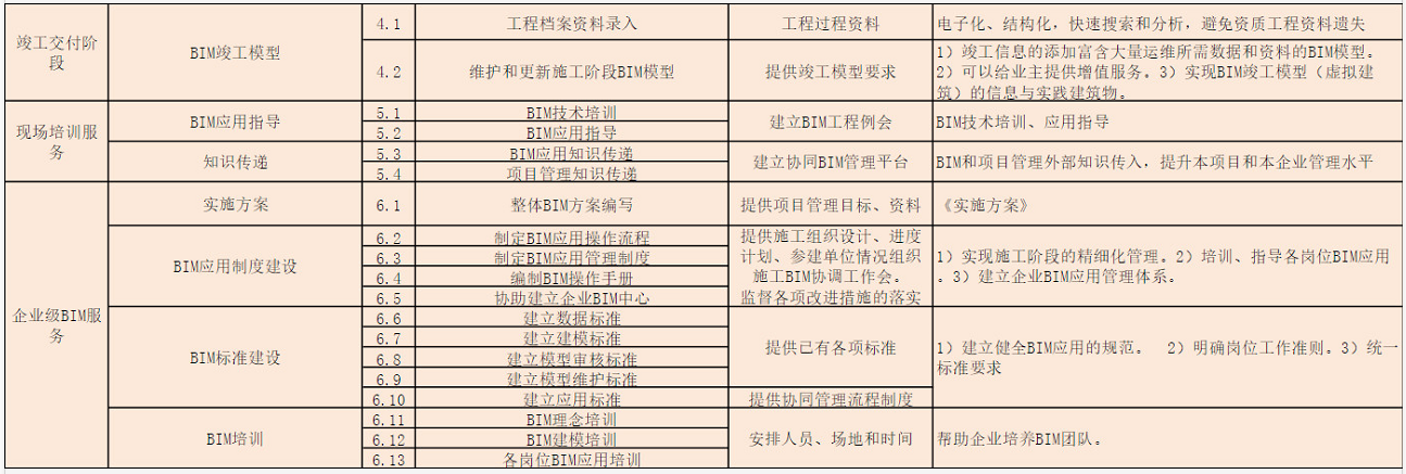 锐意BIM技术