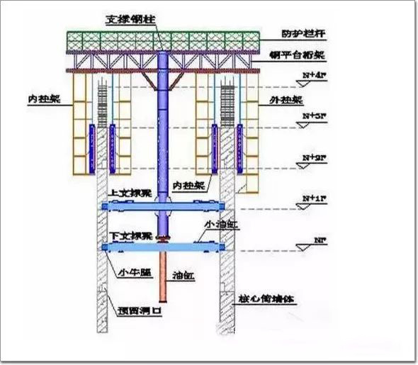 顶模系统组成图