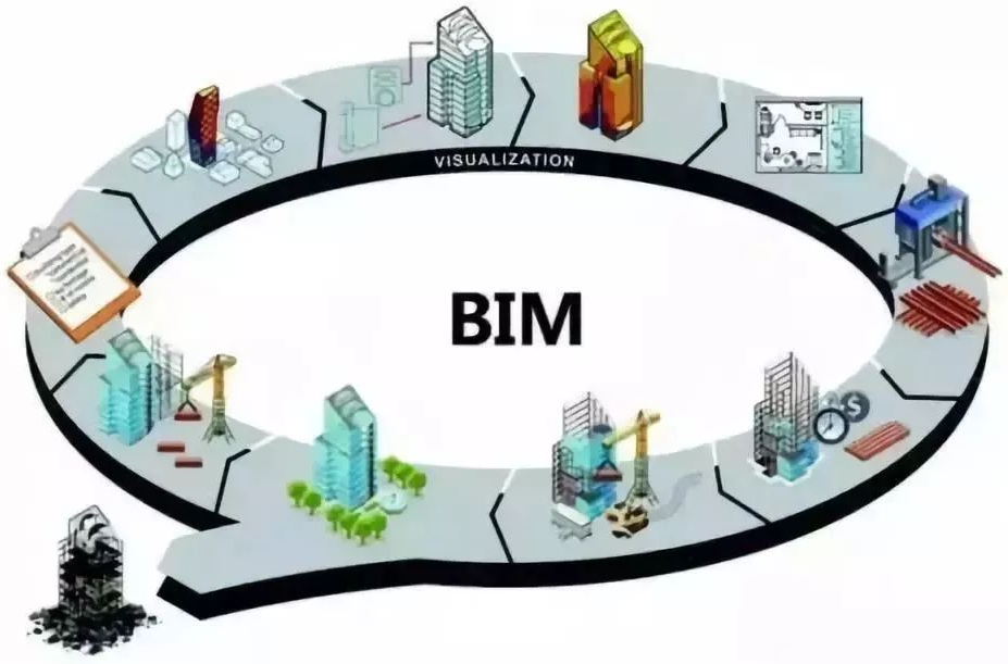 锐意BIM技术