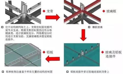 锐意BIM技术