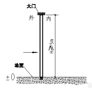 锐意BIM技术