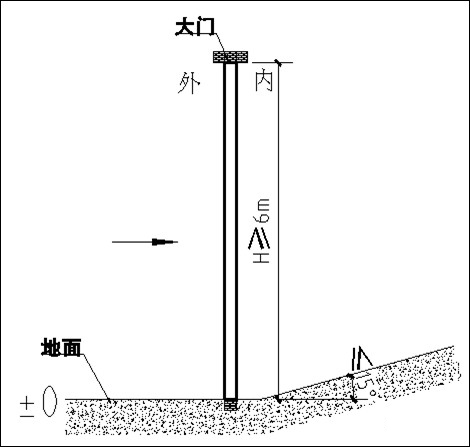 锐意BIM技术