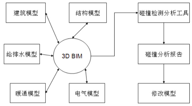 锐意BIM技术