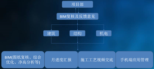 锐意BIM技术