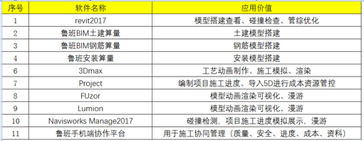 锐意BIM技术