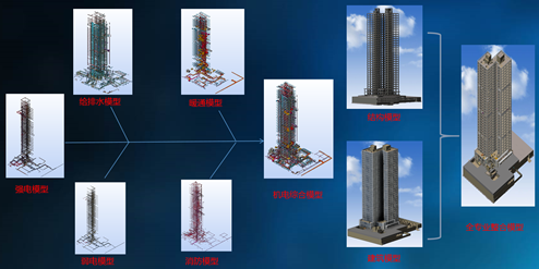 锐意BIM技术