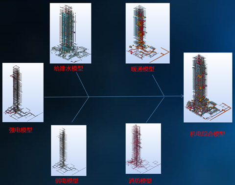 锐意BIM技术