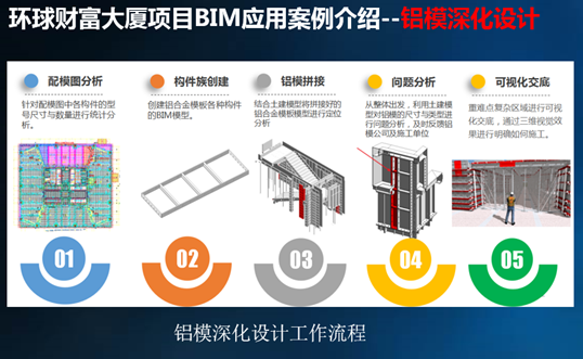 锐意BIM技术