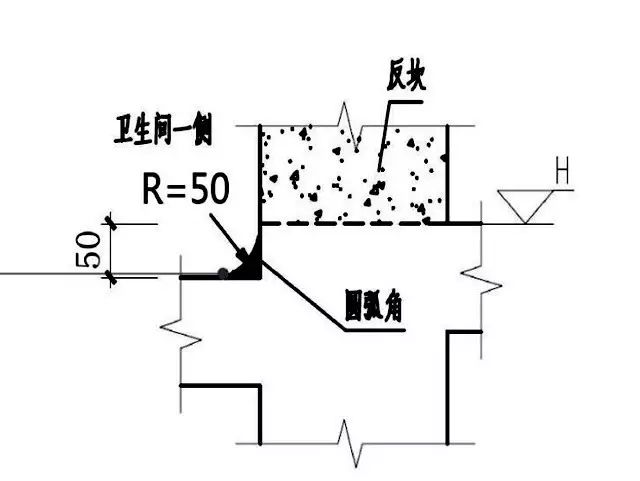 锐意BIM技术