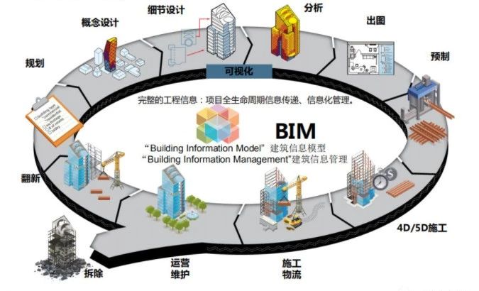 锐意BIM技术