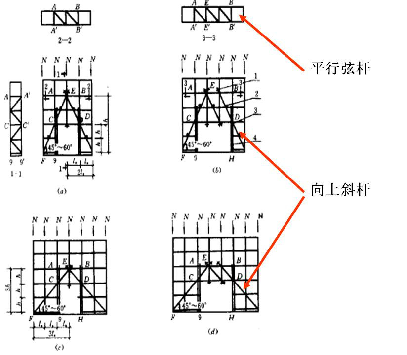 锐意BIM技术