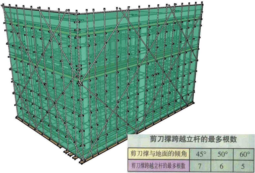 锐意BIM技术