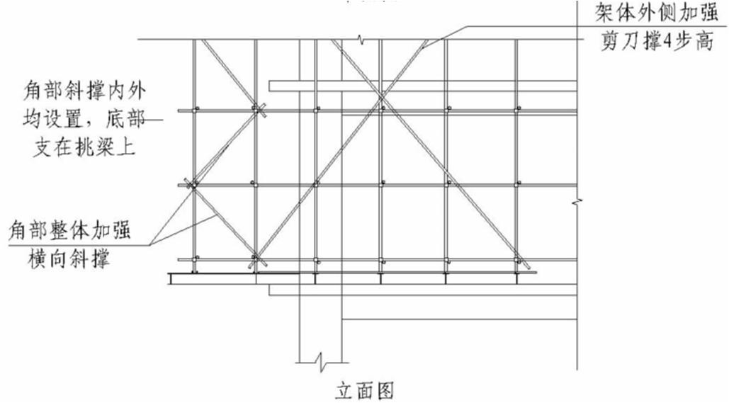 锐意BIM技术