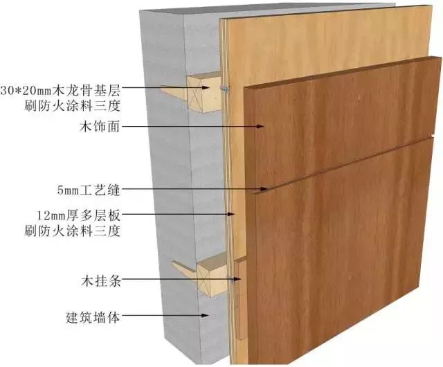 锐意BIM技术