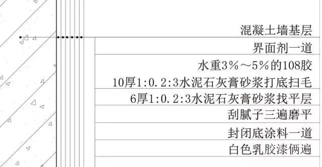 锐意BIM技术