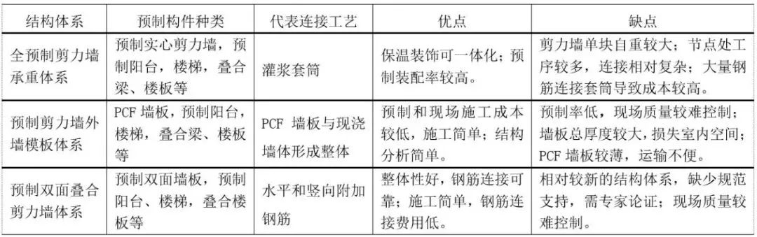 锐意BIM技术