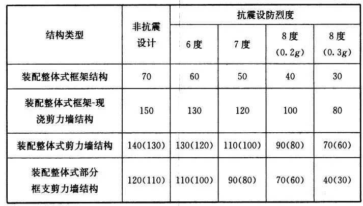 锐意BIM技术