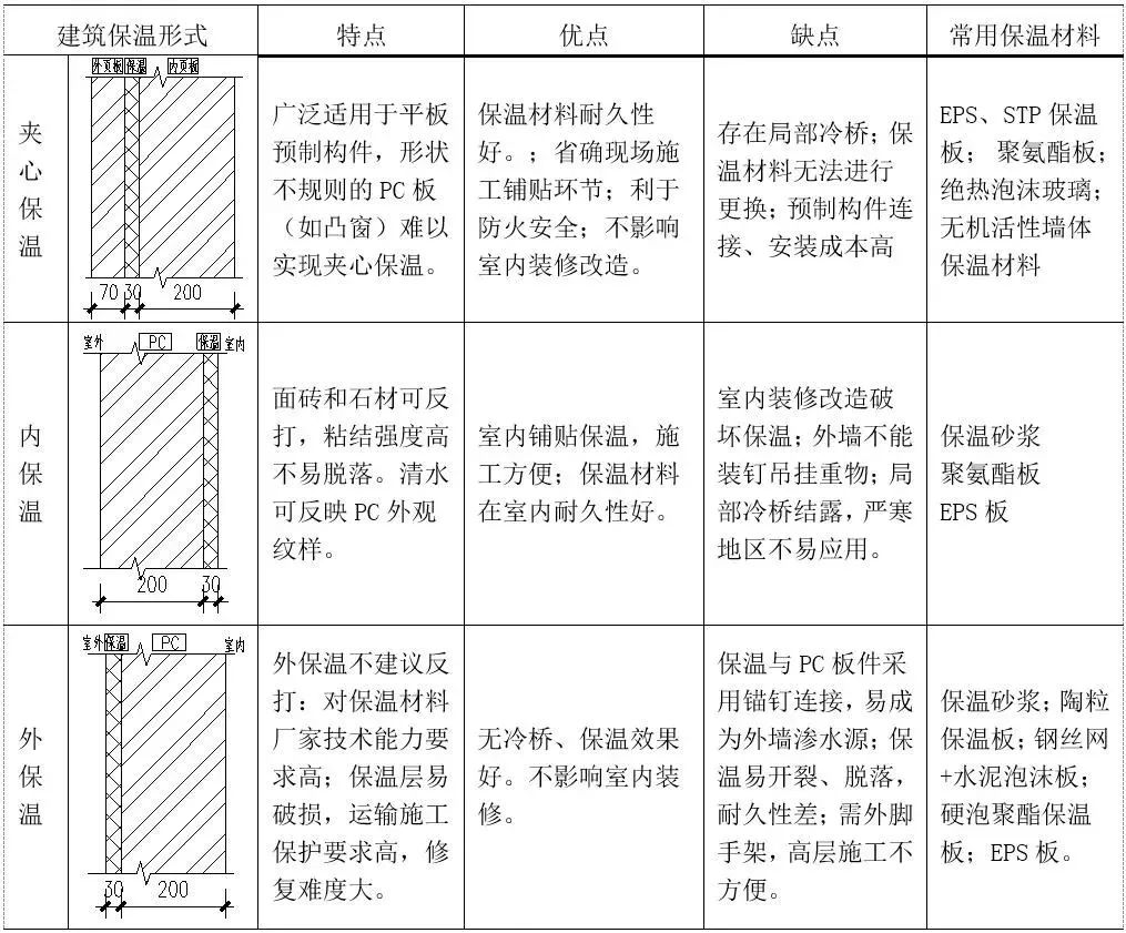 锐意BIM技术