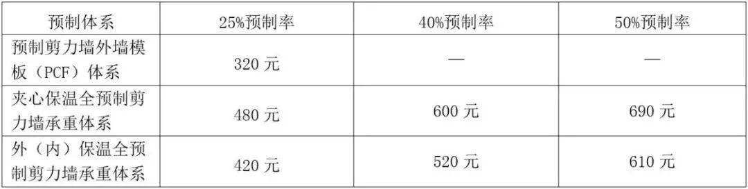 锐意BIM技术