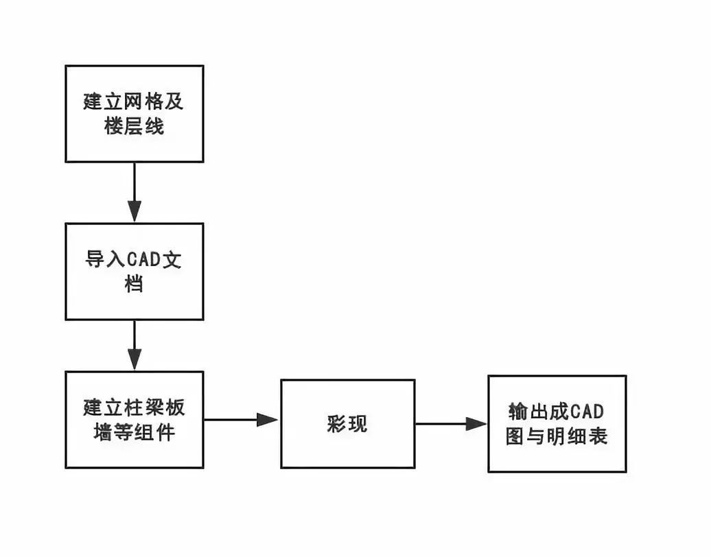 锐意BIM技术