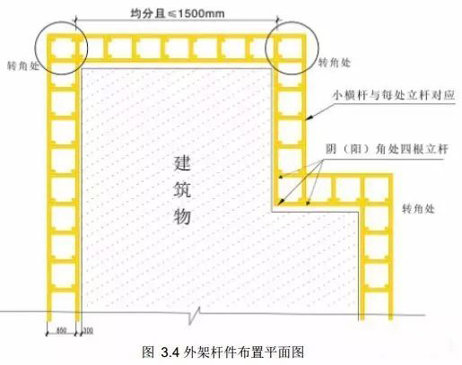 锐意BIM技术