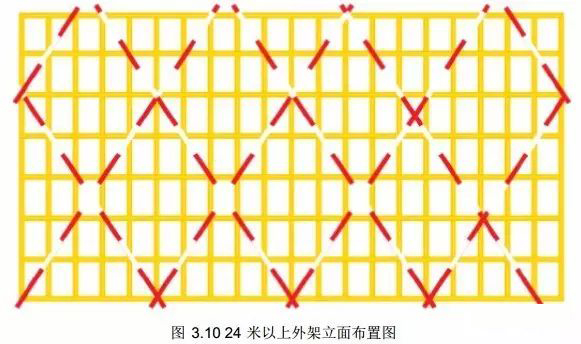 锐意BIM技术