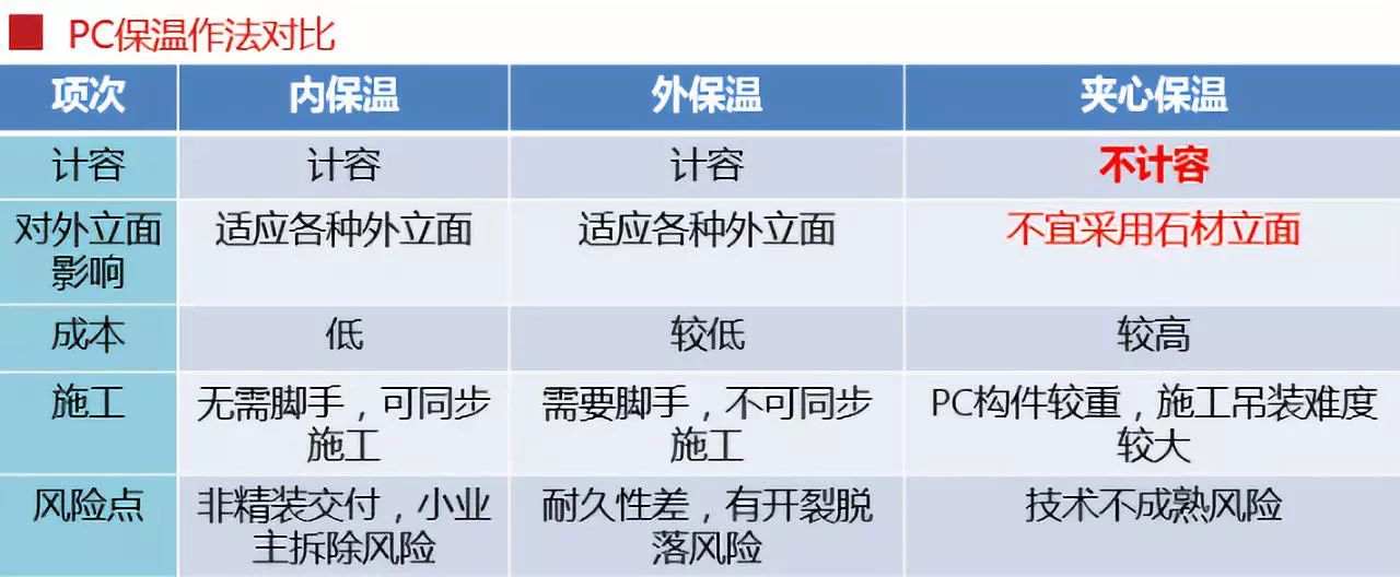 锐意BIM技术