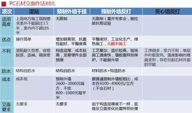 锐意BIM技术