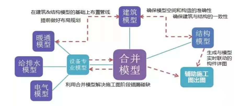 锐意BIM技术