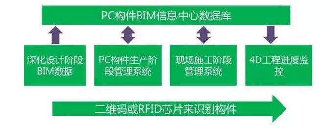 锐意BIM技术