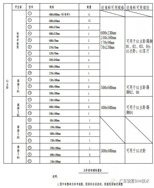 锐意BIM技术