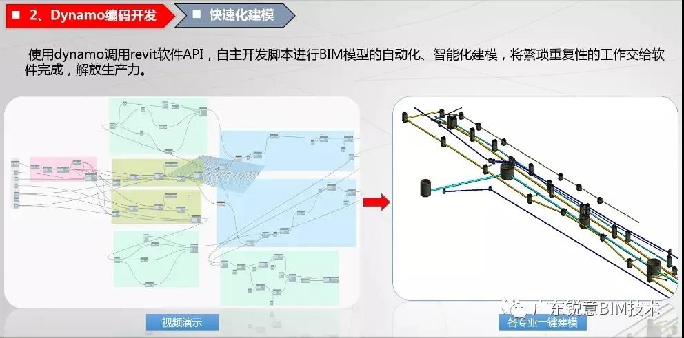 锐意BIM技术