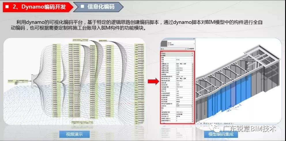 锐意BIM技术