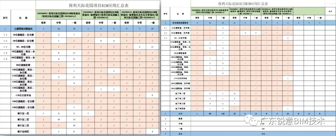 锐意BIM技术