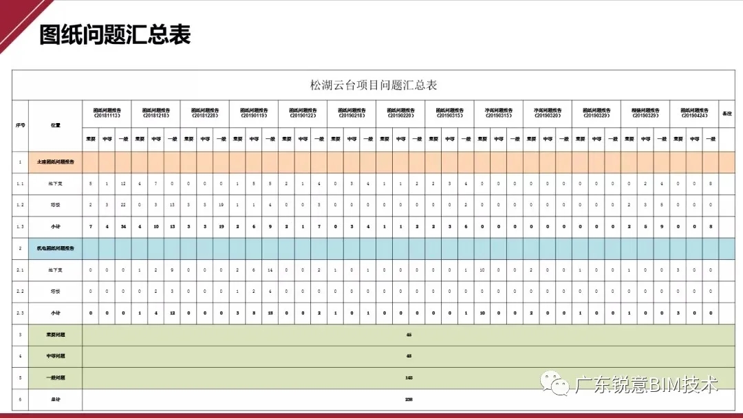 锐意BIM技术