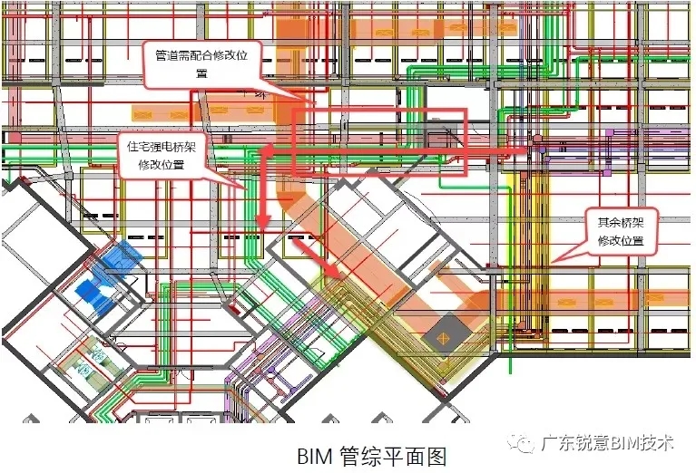 锐意BIM技术