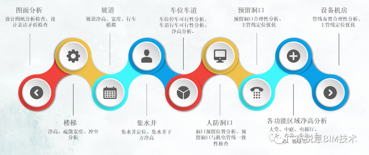 锐意BIM技术