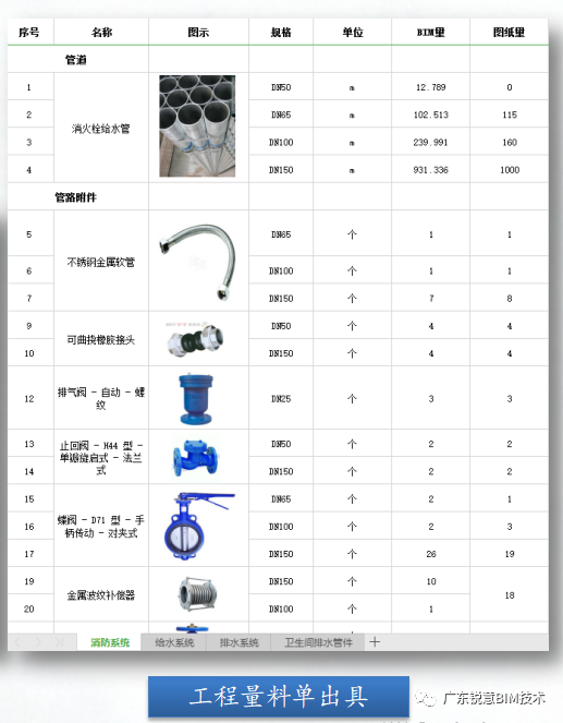 锐意BIM技术