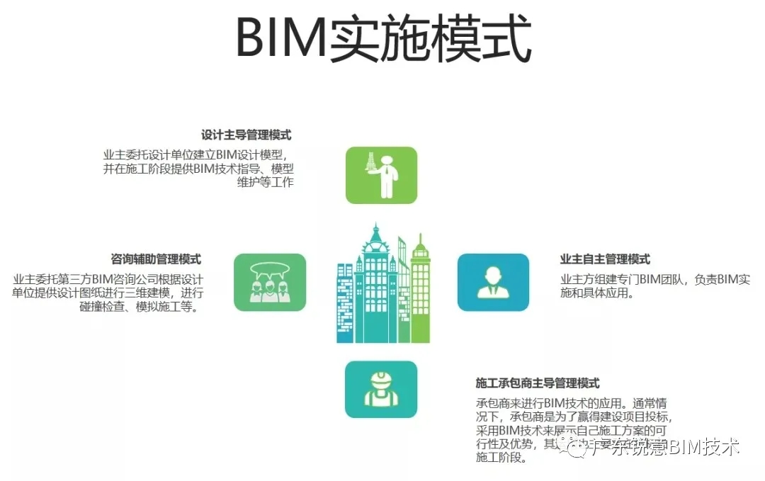 锐意BIM技术