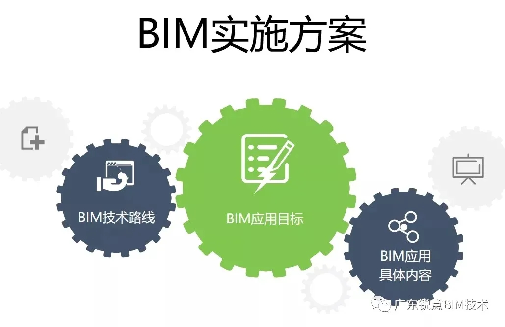 锐意BIM技术